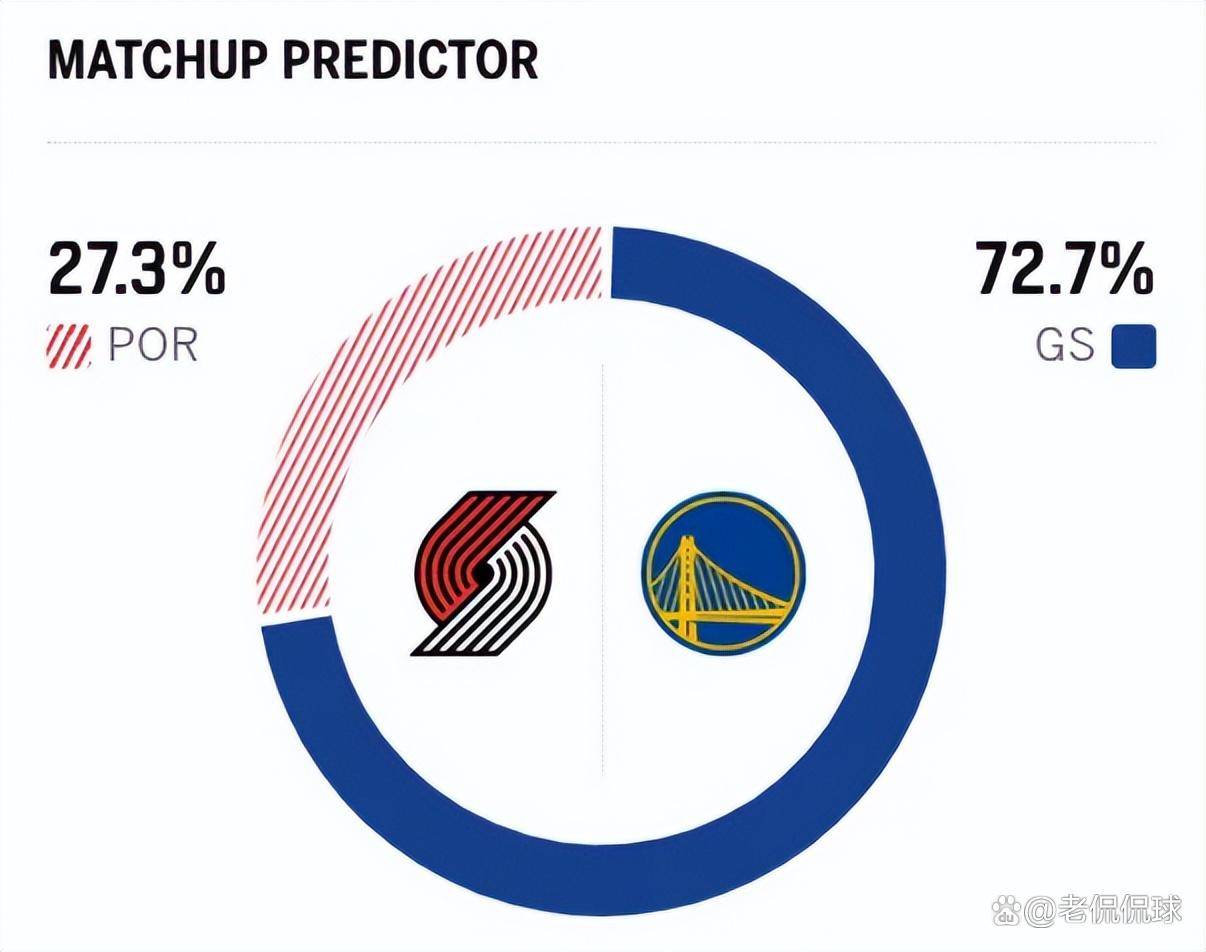 关于这也行？清晨门线救险库里连续十二场比赛得分超过突破纪录，窗口期丹佛掘金备战NBA常规赛的信息